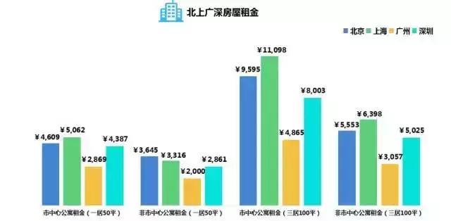 月薪在8000左右的工作,会计一线城市真实工资