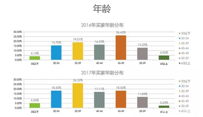 *物文**艺术品网络拍卖，是追风还是挖富矿？