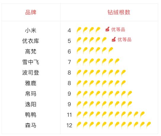 羽绒服测评妈妈款40左右,2023女款羽绒服测评