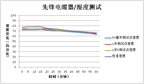 最实用的电暖器是哪款,最好用的电暖器推荐