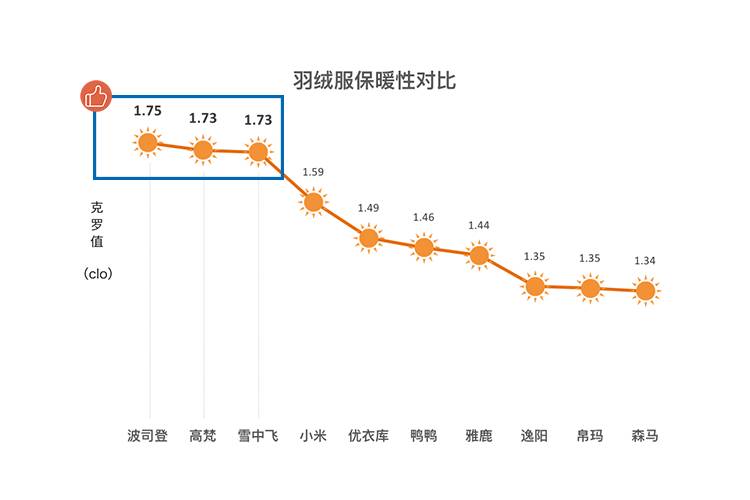 羽绒服测评妈妈款40左右,2023女款羽绒服测评