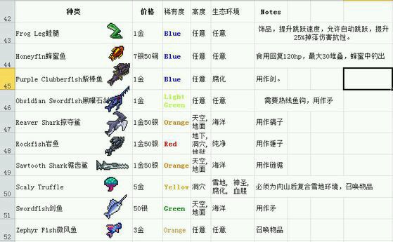 泰拉瑞亚1.4手机版多线钓鱼bug,泰拉瑞亚沙暴瓶钓鱼