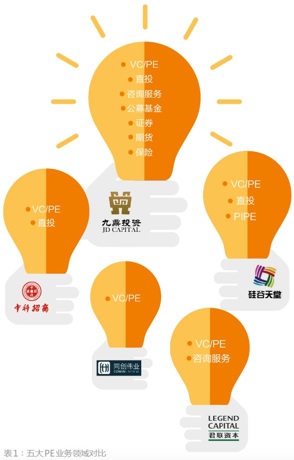 解密新三板PE成绩单：距红杉、IDG们还差几条街？