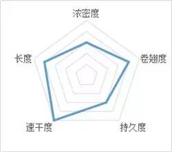 cos睫毛膏推荐平价好用,cos睫毛膏推荐平价学生党