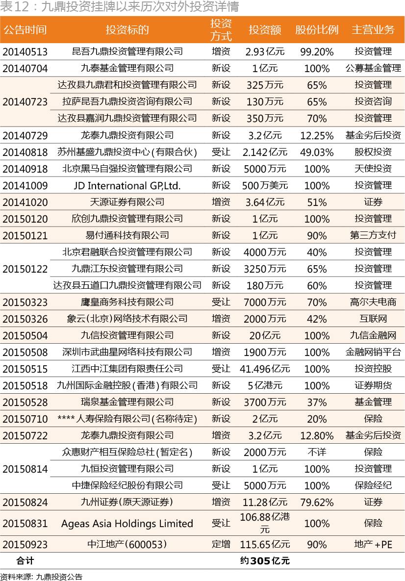 解密新三板PE成绩单：距红杉、IDG们还差几条街？
