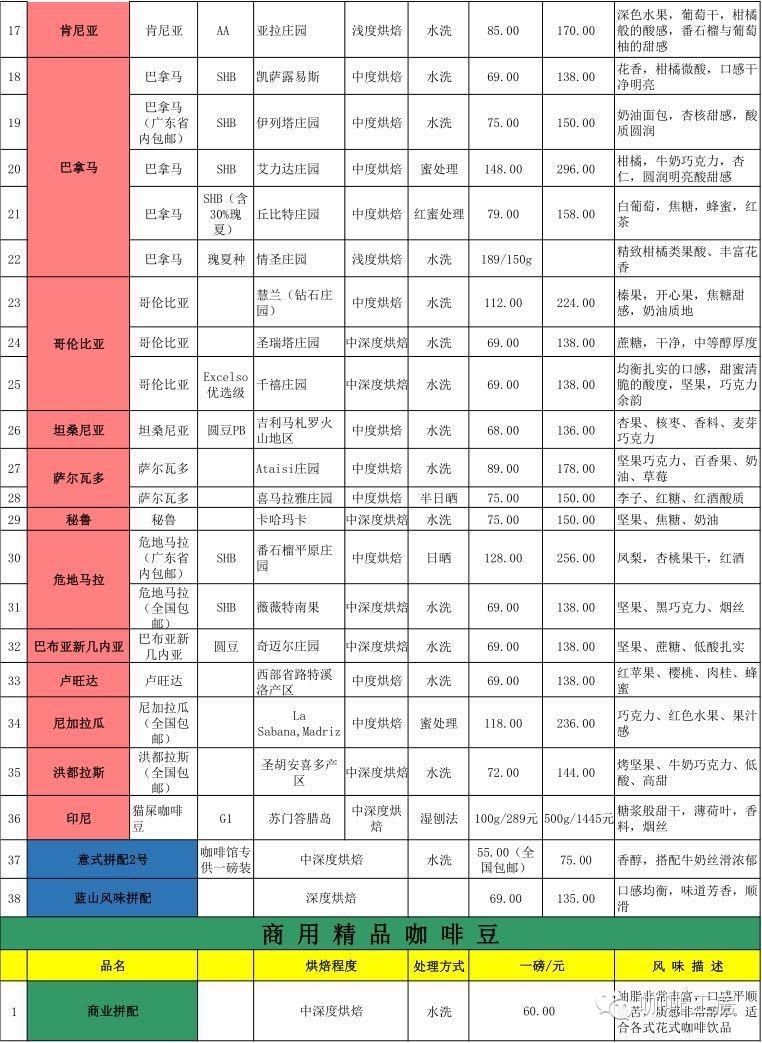 今日咖啡期货价格表,国际咖啡期货最新行情