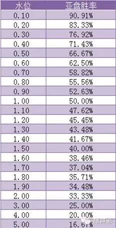 鐞冨晢,瓒崇悆鐞冨晢5.0
