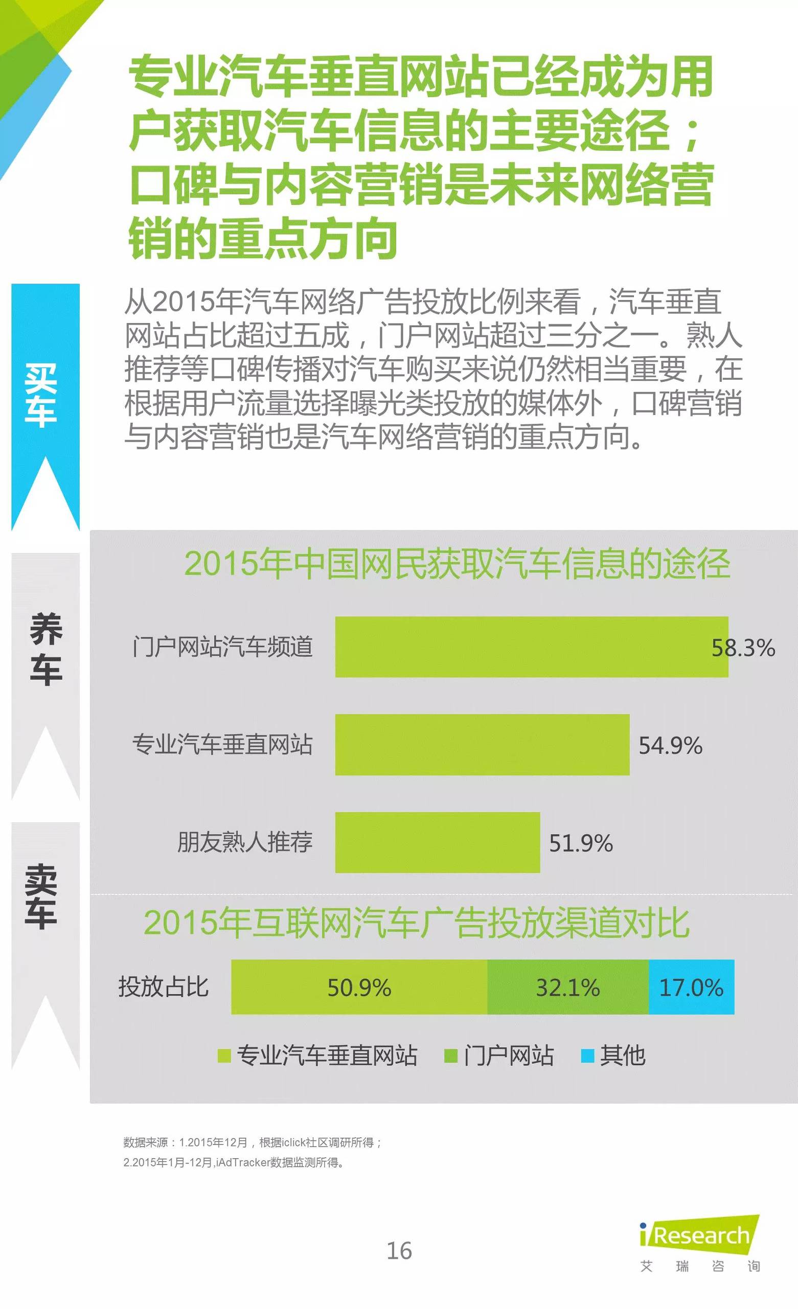 汽车行业干货讲解,关于汽车销售的攻略