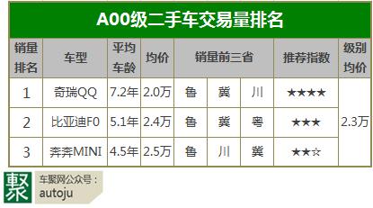 便宜又质量好的二手车,便宜有牌子的二手车