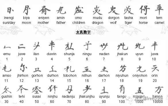 努尔哈赤建后金统一女真族,努尔哈赤为什么把国号定为金