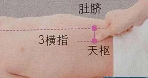 前列腺艾灸灸哪些穴位,肠胃不舒服艾灸灸哪些部位