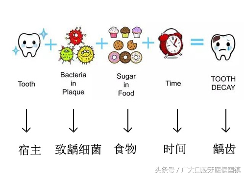牙齿龋坏就剩牙根怎么处理,牙齿龋坏放任不管能坚持多久