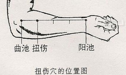 指压疗法常用手法,指压法和压迫法