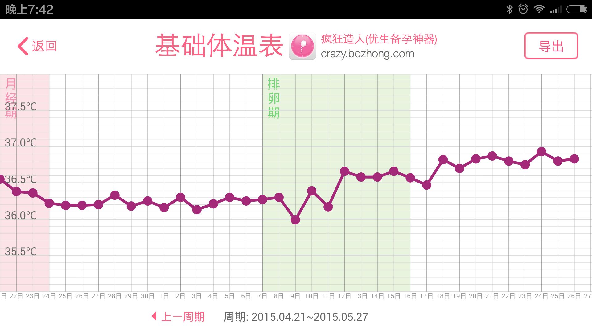排卵后两周小腹痛是怀孕了吗,排卵后两天身体有什么反应