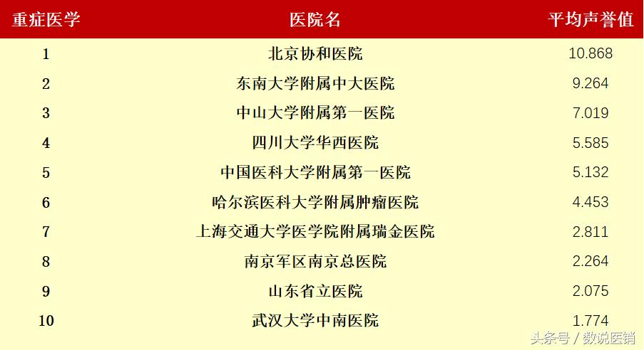 最新的医院排名,值得关注的医院排行榜