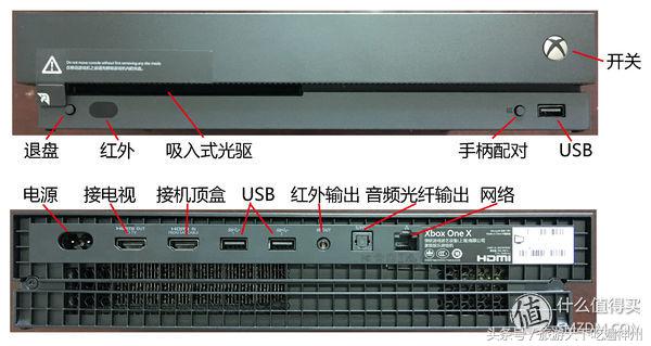 国行xboxone玩地平线,xboxonex更换固态硬盘