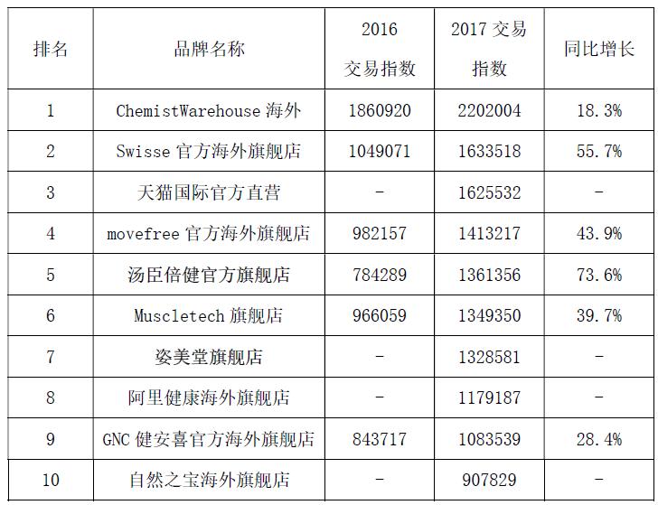 中国特产双十一,滋补品双11活动