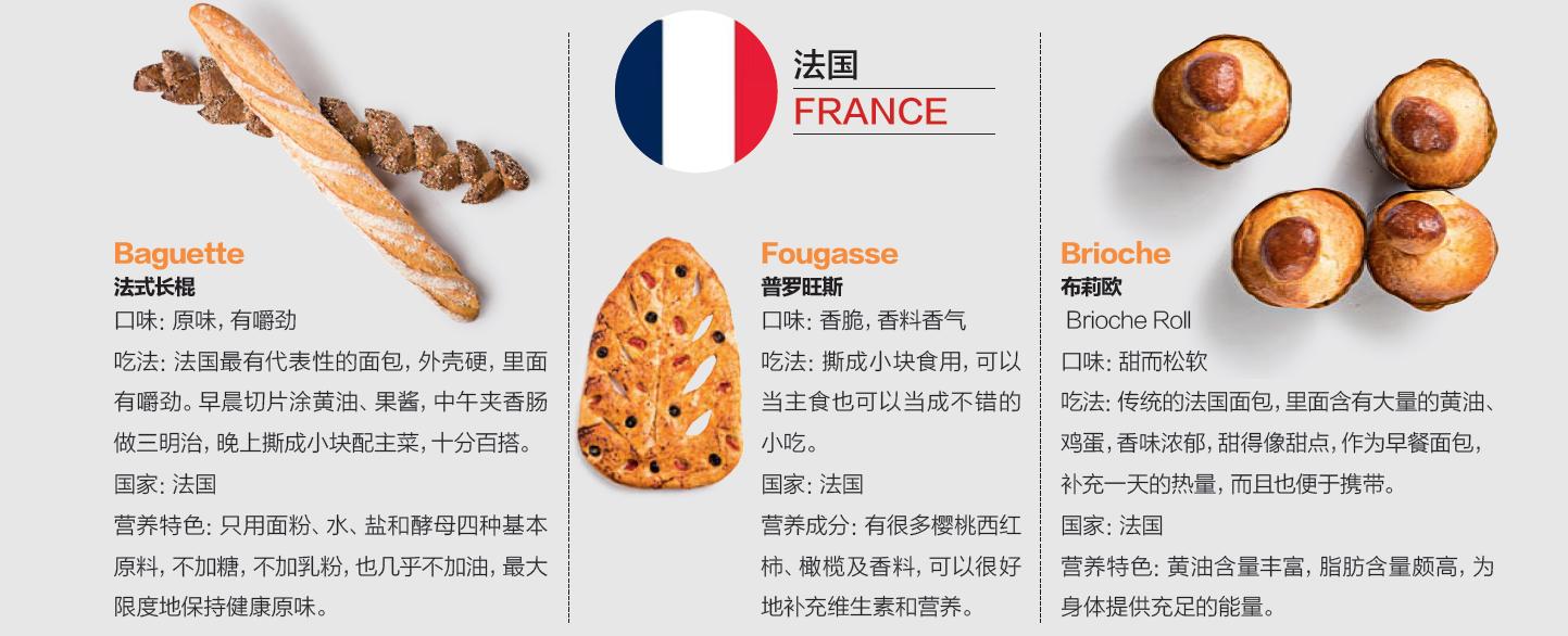 传统的欧洲面包,欧洲人的面包是什么面粉