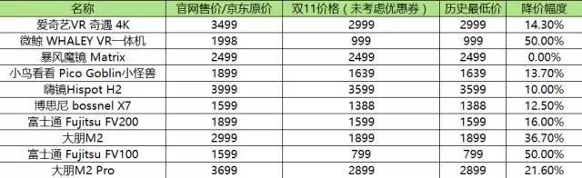 双十一vr游戏机,双十一vr推荐