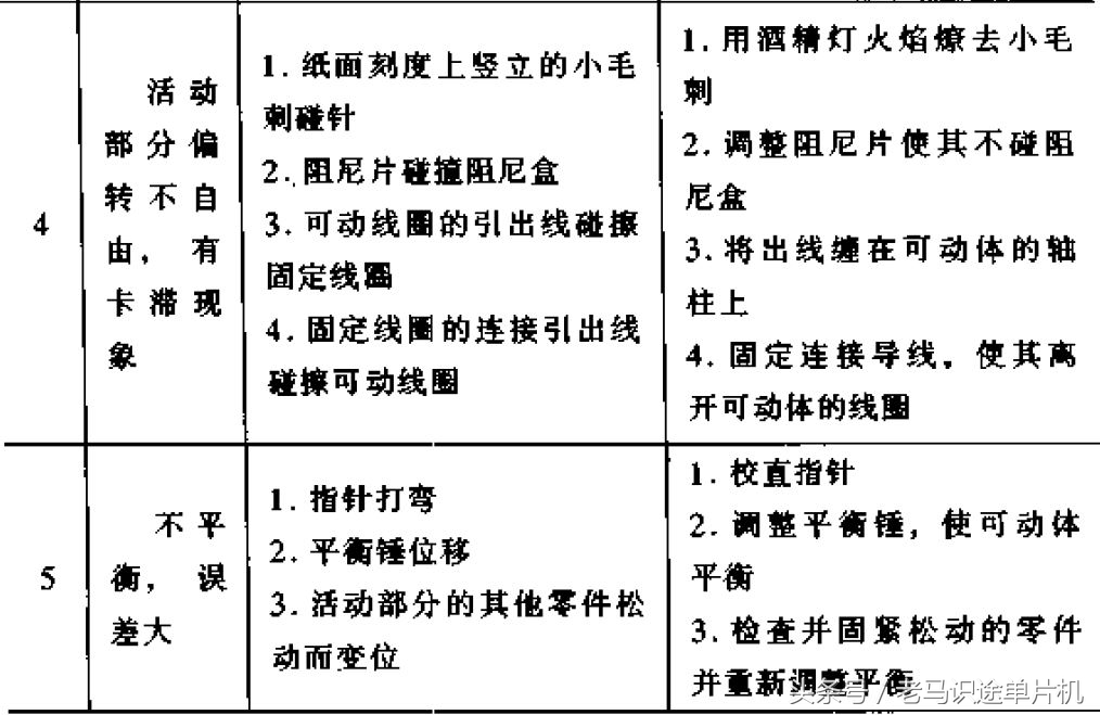 电工仪表测线路故障,电工知识万用表查故障