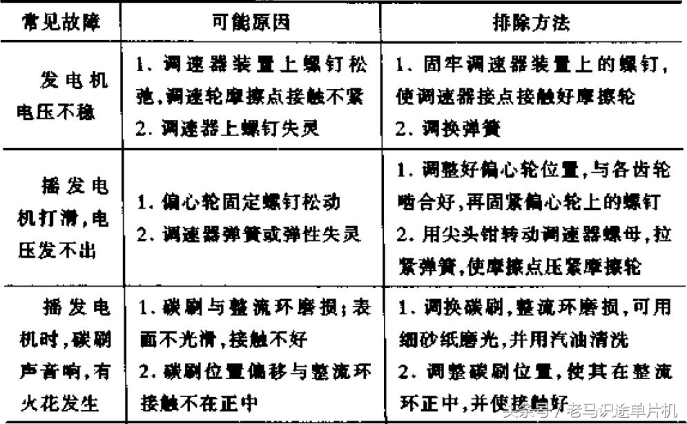 电工仪表测线路故障,电工知识万用表查故障