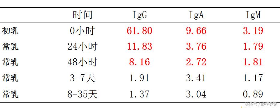猪场母猪产床图片,母猪产舍