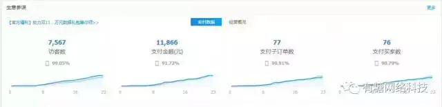 淘宝店铺群骗局套路是真的吗,揭秘淘宝商家的套路