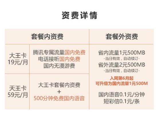 联通腾讯大王卡19元有多少流量,联通的腾讯大王卡真的还实惠吗