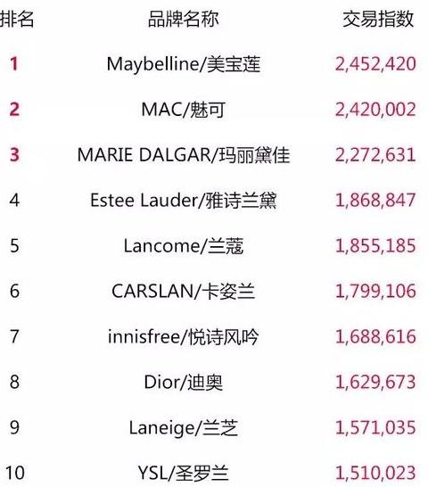 天猫双11零食榜单,天猫类目榜单