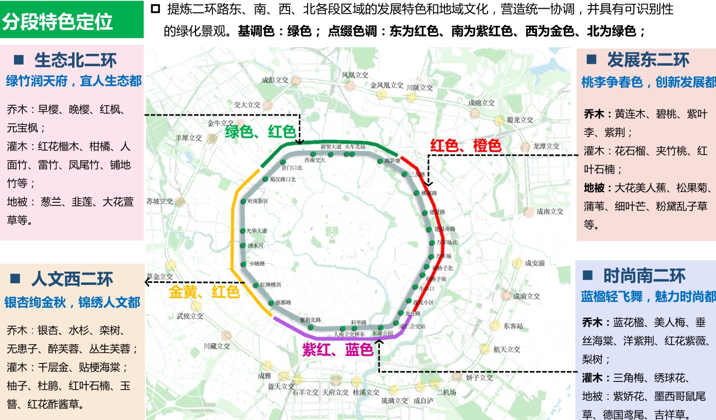 成都未来一环内的发展,未来的成都有哪些地方