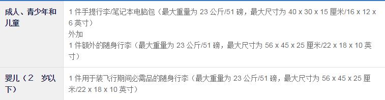 国际飞机行李携带规定最新,国际国内航班行李新规