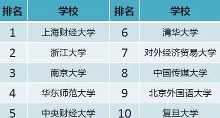 2018全国双十一包裹最多高校,双十一大学快递爆满的品牌