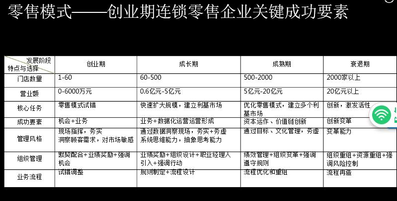 连锁门店数据分析案例,连锁案例分析