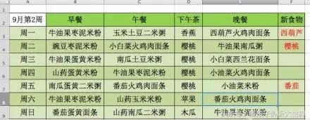 宝宝超全辅食,宝宝辅食6-12月辅食参考表做法