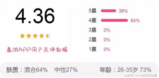 去唇部死皮神器好物推荐,唇部保湿去死皮推荐