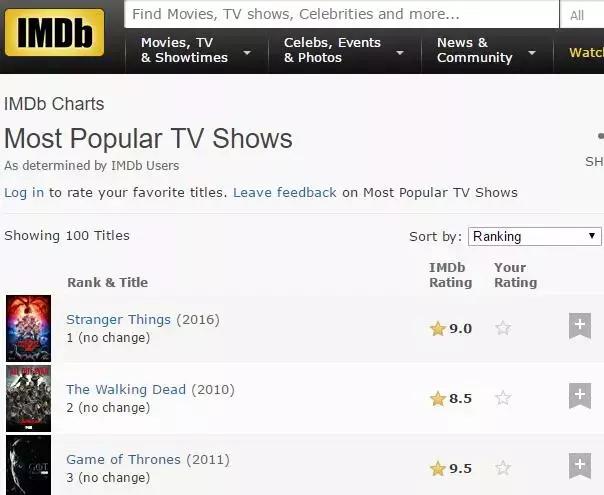 外媒评出的这几部最新大片和好剧,简直是过冬必备