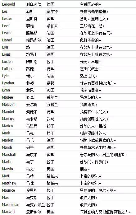 独特好听又冷门的英文微信名字,如何起好听的英文名字大全