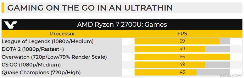 苏妈评价英特尔,苏妈采访法拉利