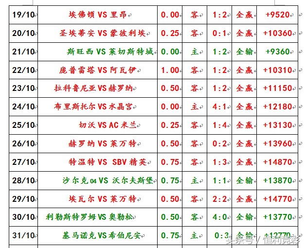 沙佩科恩斯主场,沙佩科恩斯vs科林蒂安历史战绩