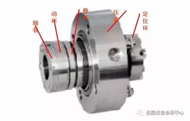 立式离心泵维修100例,卧式多级离心泵故障及维修