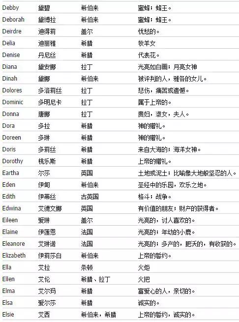 如何取一个好听的英文名字,如何取个好听的英文名字