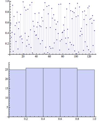 抖动（二）黄金比例序列，蓝噪声，高通滤波和重映射