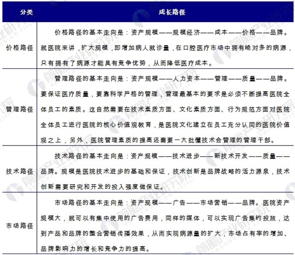 口腔医疗市场前景日趋明朗民营机构如何掘金？