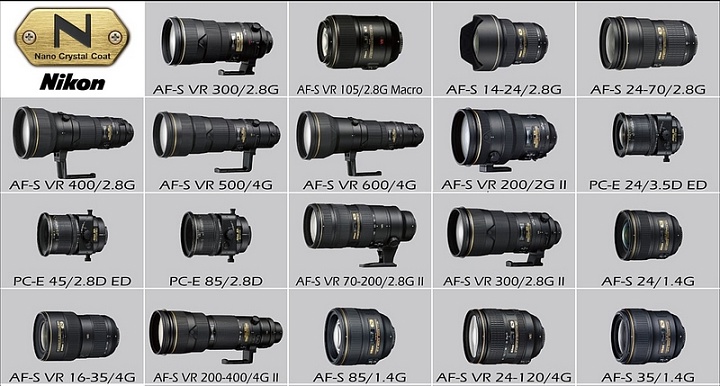 索尼全画幅副厂大光圈镜头推荐,副厂全画幅便宜的大光圈定焦镜头