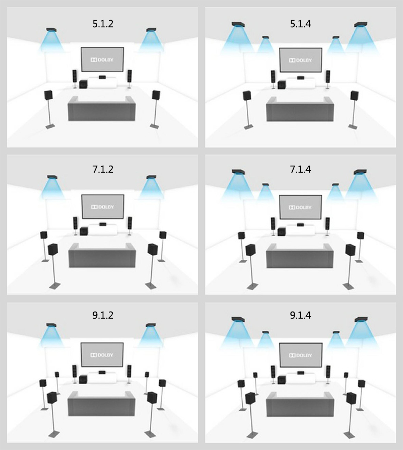 家庭影院全套知识,dolbyatmos和杜比影院哪个好