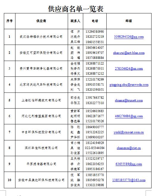天津市国Ⅲ中型重型柴油货车加装颗粒物捕集器（DPF）的通告