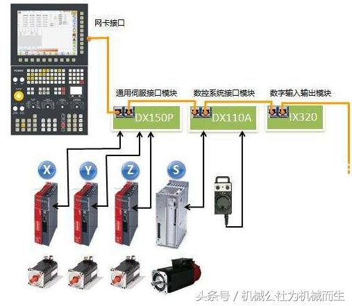 国外最新数控系统介绍与比较摘要,怎么看数控机床的数控系统
