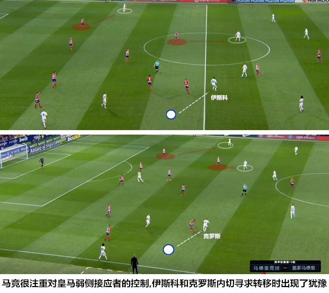 马德里竞技复盘分析,单角度分析马德里德比