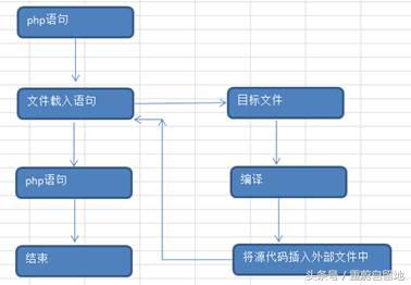 php从入门到精通5天,php通俗易懂入门教程