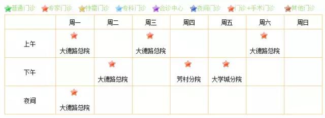 广佛地区咳嗽儿童剧增!看这几个医生看病不用愁